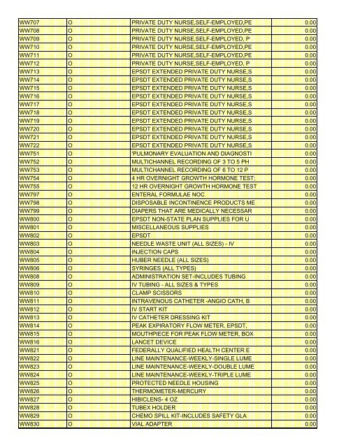 fee schedule 2009 new - DE Medical Assistance Program