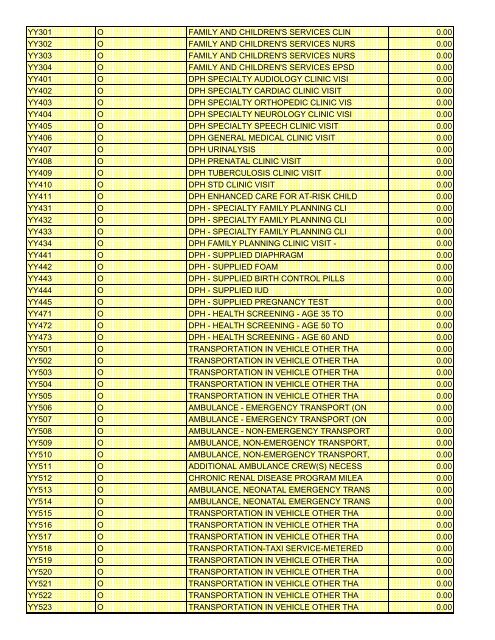 fee schedule 2009 new - DE Medical Assistance Program