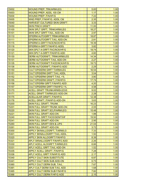 fee schedule 2009 new - DE Medical Assistance Program