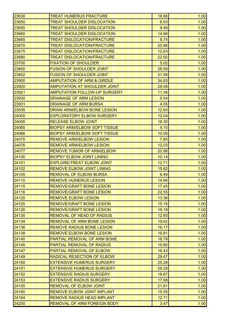 fee schedule 2009 new - DE Medical Assistance Program