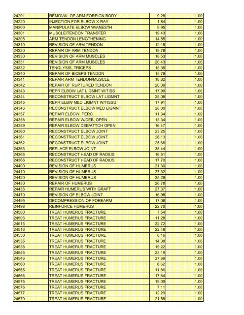 fee schedule 2009 new - DE Medical Assistance Program