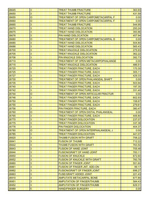 fee schedule 2009 new - DE Medical Assistance Program