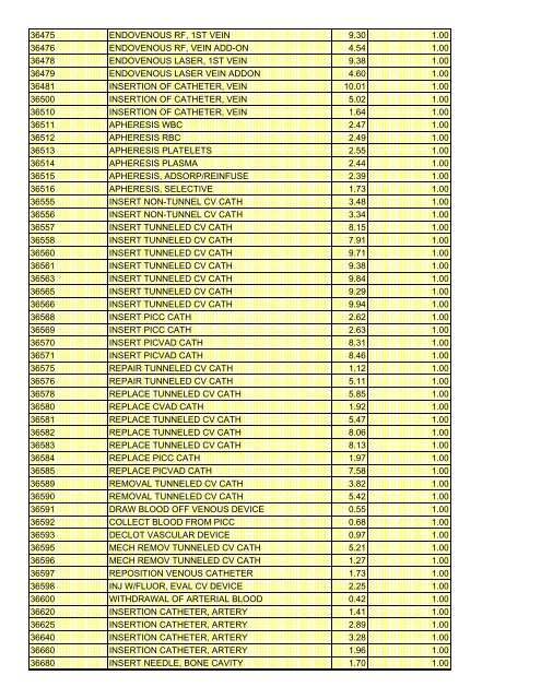 fee schedule 2009 new - DE Medical Assistance Program