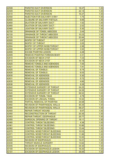 fee schedule 2009 new - DE Medical Assistance Program