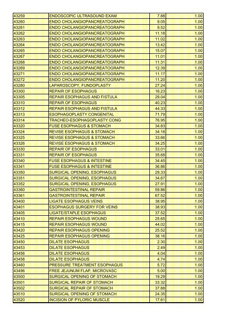 fee schedule 2009 new - DE Medical Assistance Program