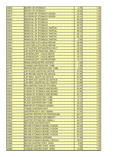 fee schedule 2009 new - DE Medical Assistance Program