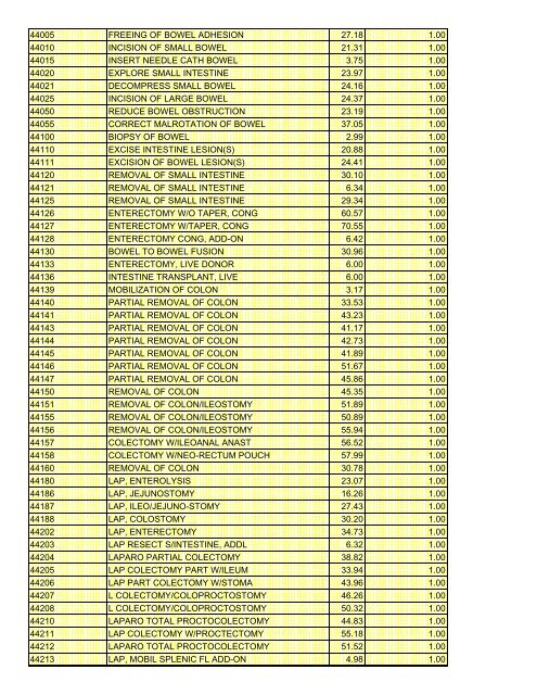 fee schedule 2009 new - DE Medical Assistance Program