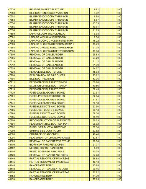 fee schedule 2009 new - DE Medical Assistance Program