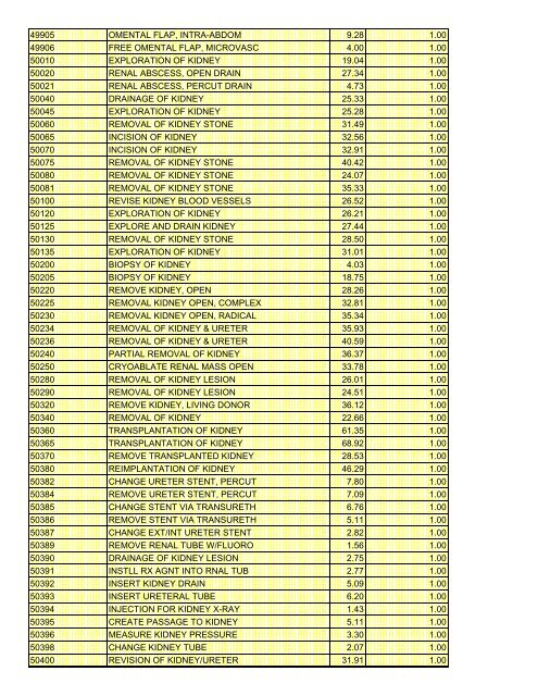 fee schedule 2009 new - DE Medical Assistance Program