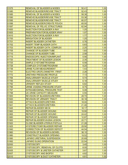 fee schedule 2009 new - DE Medical Assistance Program