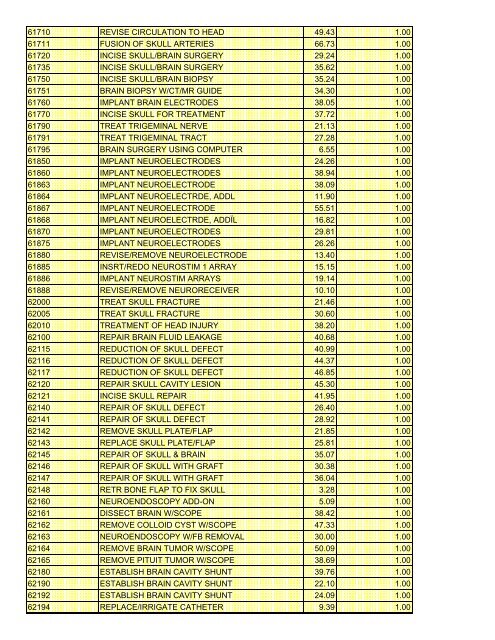 fee schedule 2009 new - DE Medical Assistance Program