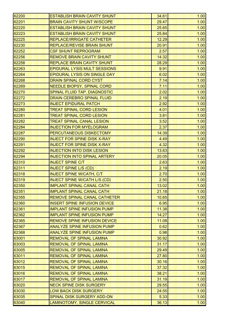 fee schedule 2009 new - DE Medical Assistance Program