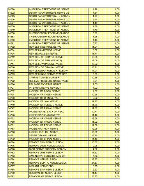 fee schedule 2009 new - DE Medical Assistance Program