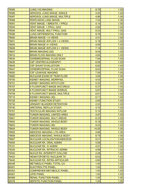 fee schedule 2009 new - DE Medical Assistance Program