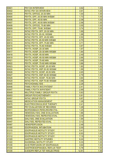 fee schedule 2009 new - DE Medical Assistance Program