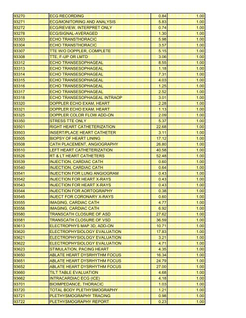 fee schedule 2009 new - DE Medical Assistance Program