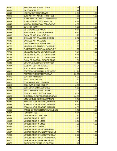 fee schedule 2009 new - DE Medical Assistance Program