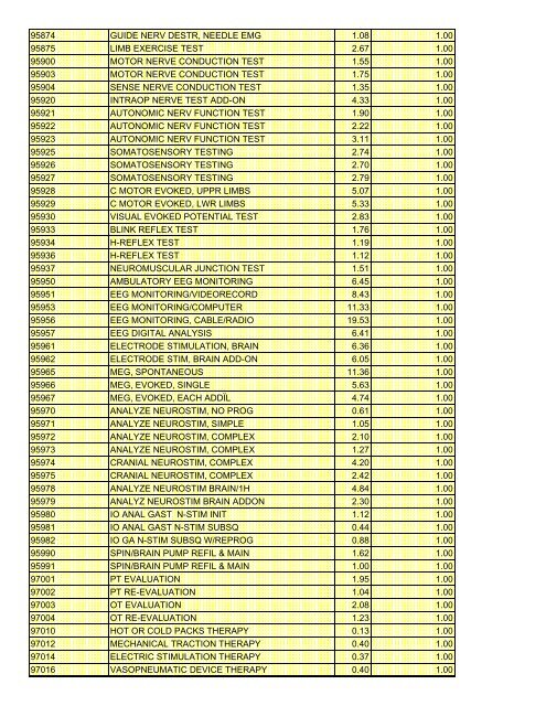 fee schedule 2009 new - DE Medical Assistance Program