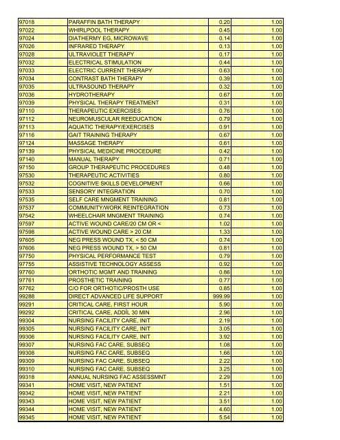 fee schedule 2009 new - DE Medical Assistance Program