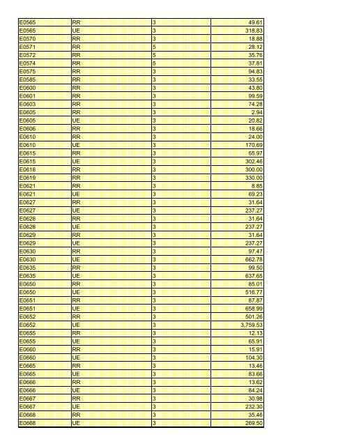 fee schedule 2009 new - DE Medical Assistance Program