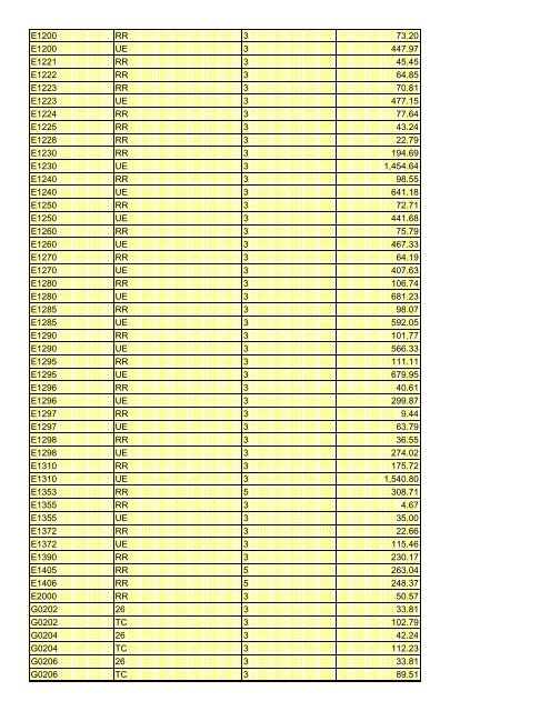 fee schedule 2009 new - DE Medical Assistance Program