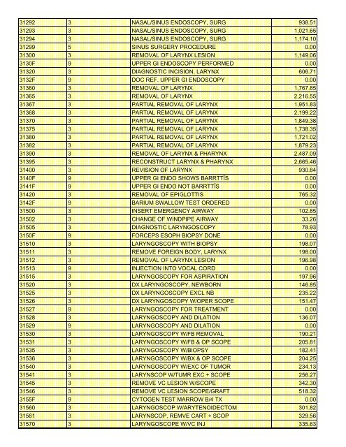 fee schedule 2009 new - DE Medical Assistance Program