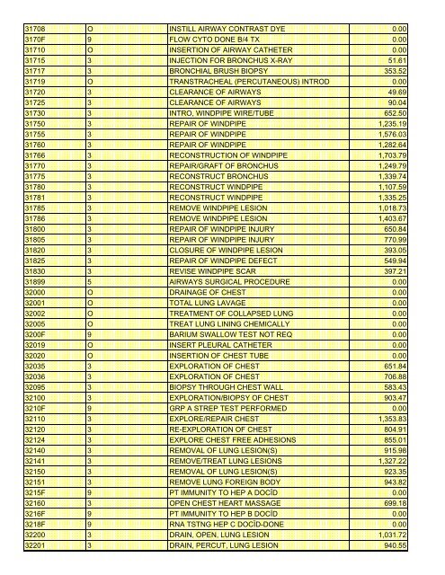 fee schedule 2009 new - DE Medical Assistance Program