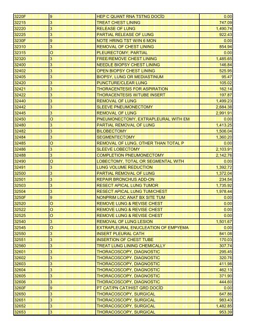 fee schedule 2009 new - DE Medical Assistance Program