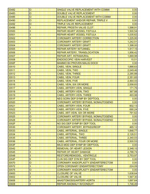 fee schedule 2009 new - DE Medical Assistance Program