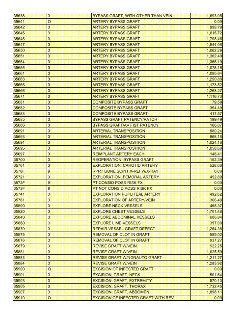 fee schedule 2009 new - DE Medical Assistance Program