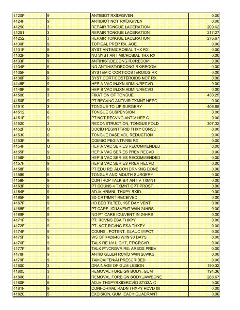 fee schedule 2009 new - DE Medical Assistance Program