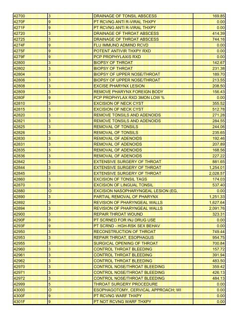 fee schedule 2009 new - DE Medical Assistance Program