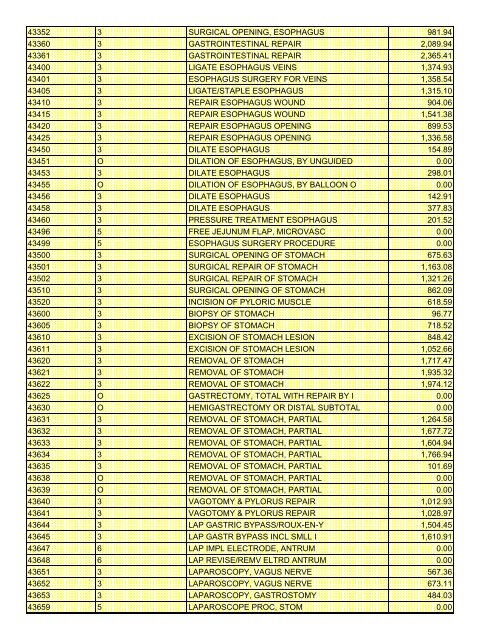 fee schedule 2009 new - DE Medical Assistance Program