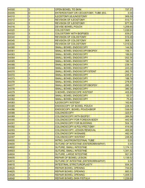 fee schedule 2009 new - DE Medical Assistance Program