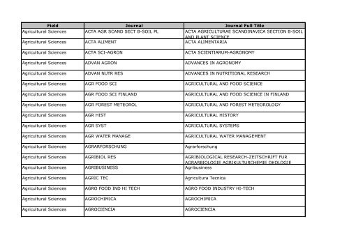 Field Journal Journal Full Title Agricultural Sciences Acta Agr