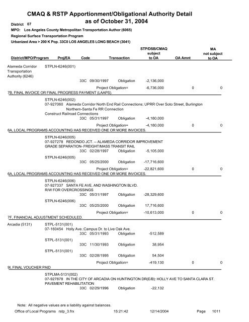 CMAQ & RSTP Apportionment/Obligational Authority ... - Caltrans