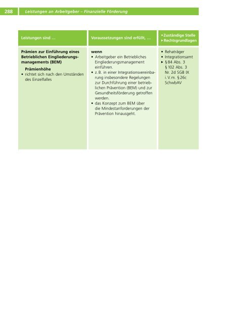 Fachlexikon Behinderung und Beruf 2011, Integrationsamt