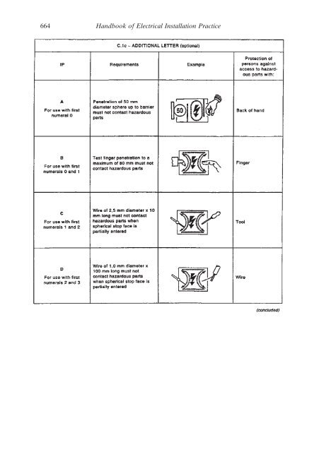 Handbook of Electrical Installation Practice - BeKnowledge