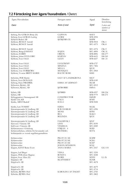 Skeppslistan 2011 - Transportstyrelsen