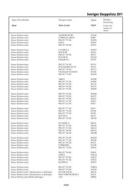 Skeppslistan 2011 - Transportstyrelsen