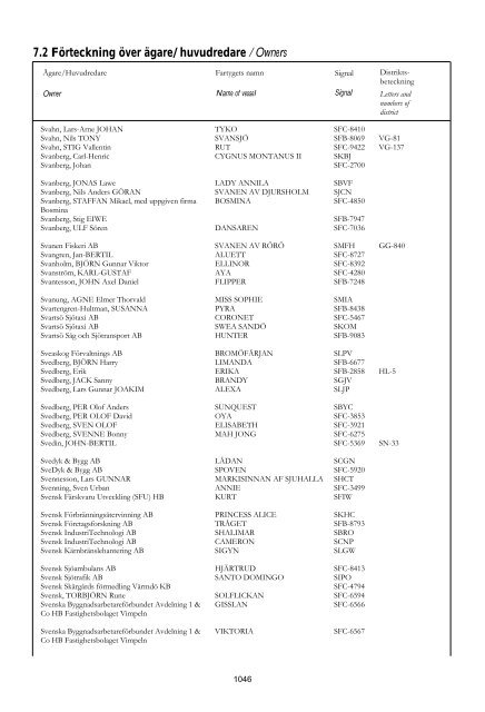 Skeppslistan 2011 - Transportstyrelsen