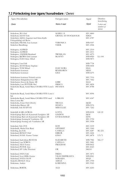 Skeppslistan 2011 - Transportstyrelsen