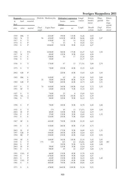 Skeppslistan 2011 - Transportstyrelsen