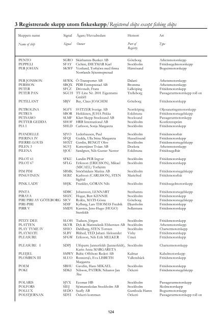 Skeppslistan 2011 - Transportstyrelsen