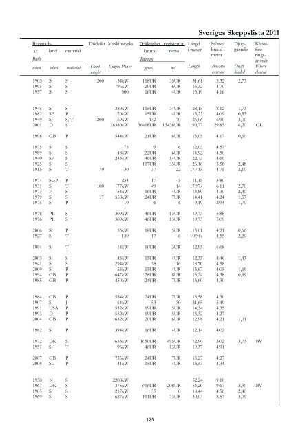 Skeppslistan 2011 - Transportstyrelsen