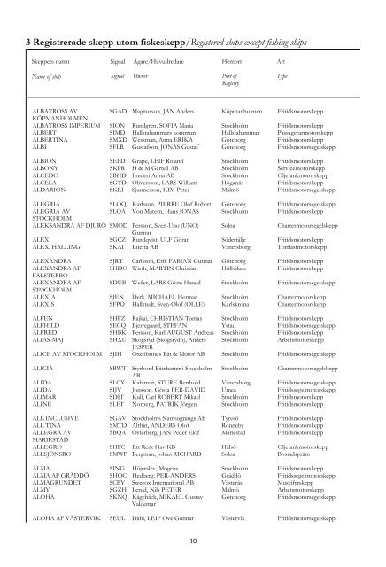 Skeppslistan 2011 - Transportstyrelsen