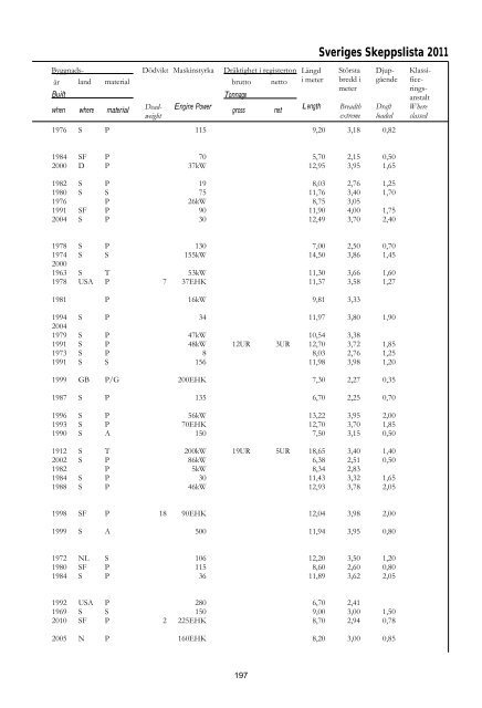 Skeppslistan 2011 - Transportstyrelsen