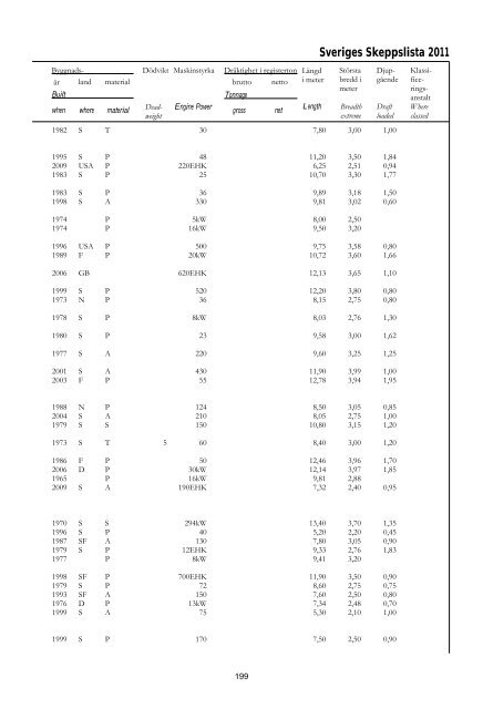 Skeppslistan 2011 - Transportstyrelsen