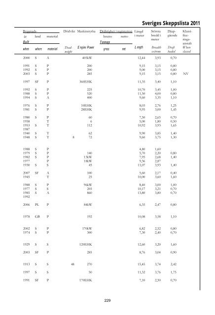 Skeppslistan 2011 - Transportstyrelsen