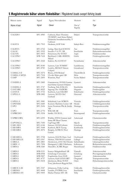 Skeppslistan 2011 - Transportstyrelsen